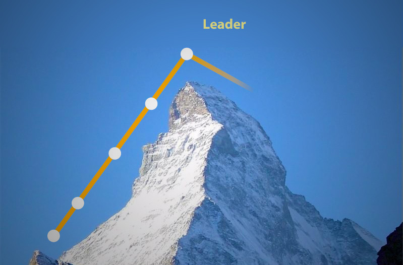 Leadership Stream - SBER 2025 SK_EMBA